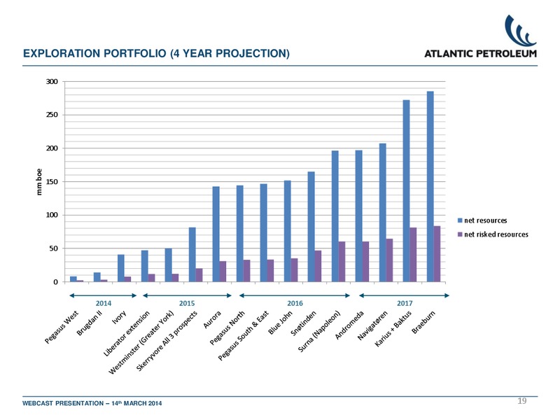 4Q 2013 – Atlantic Petroleum – slide 18