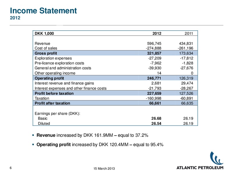 2012 EARNINGS CALL – Atlantic Petroleum – slide 5