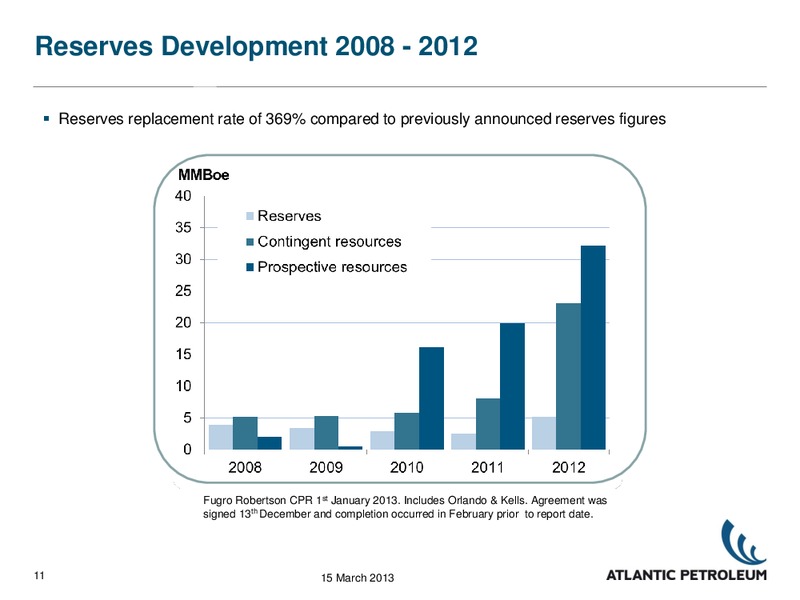2012 EARNINGS CALL – Atlantic Petroleum – slide 10