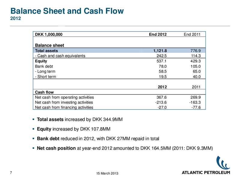 2012 RESULTS – Atlantic Petroleum – slide 6