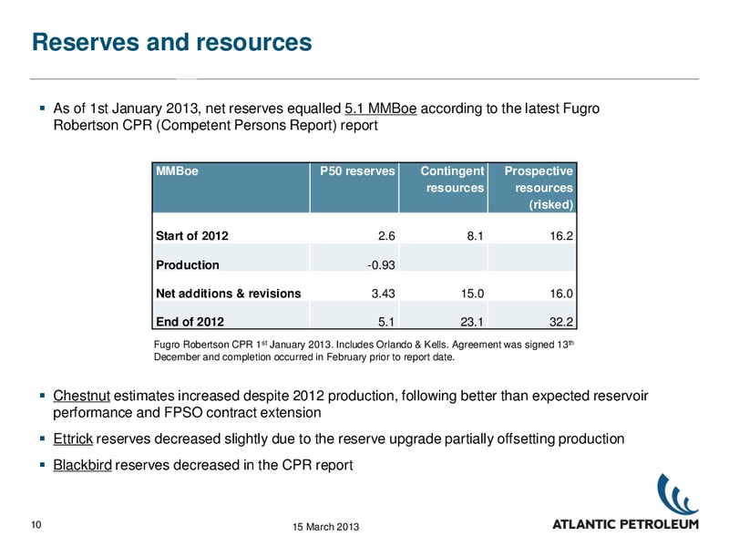 2012 RESULTS – Atlantic Petroleum – slide 9