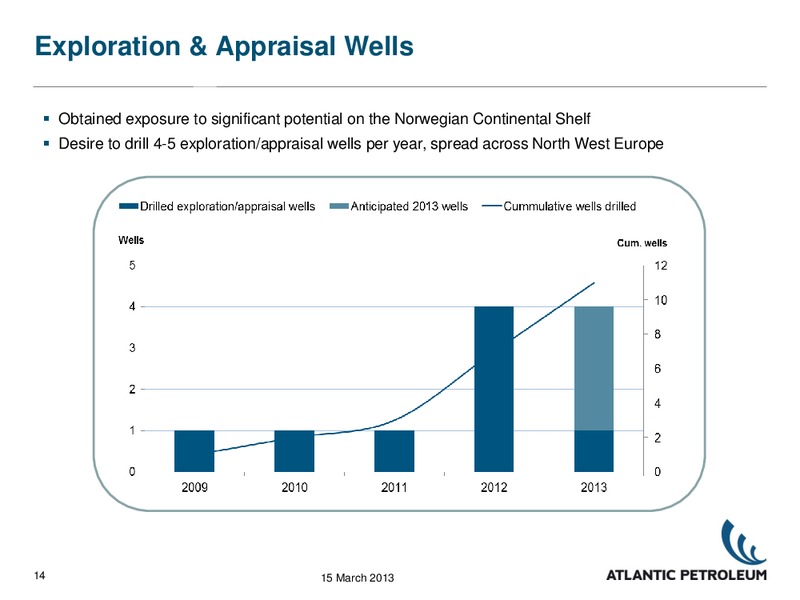 2012 RESULTS – Atlantic Petroleum – slide 13