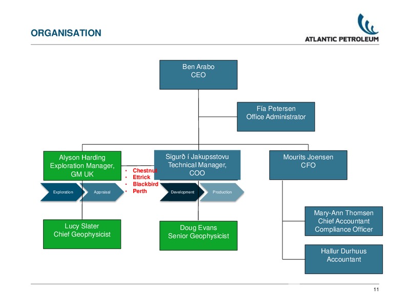 MARCH 2011 ANNUAL GENERAL MEETING – Atlantic Petroleum – slide 11