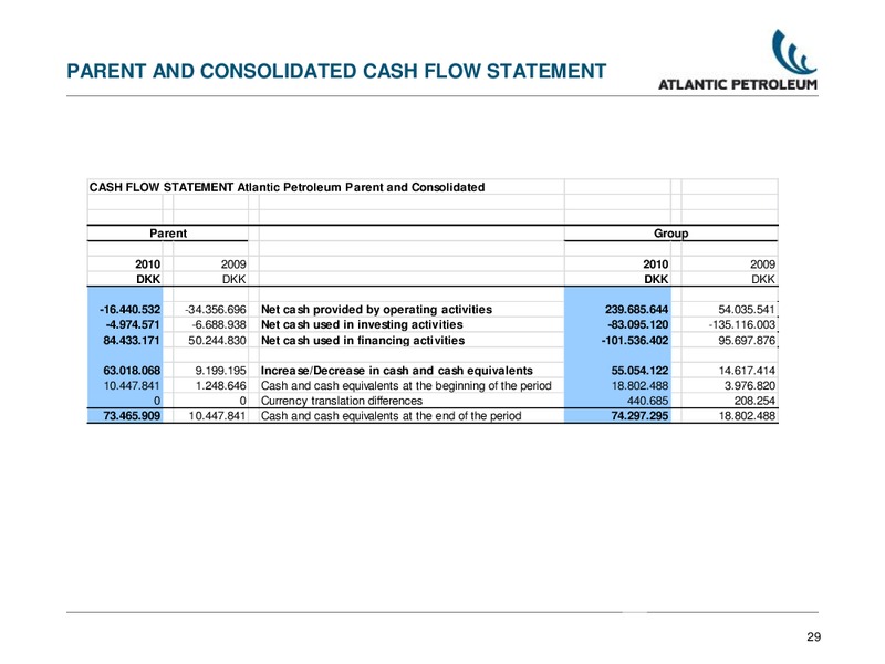 MARCH 2011 ANNUAL GENERAL MEETING – Atlantic Petroleum – slide 29