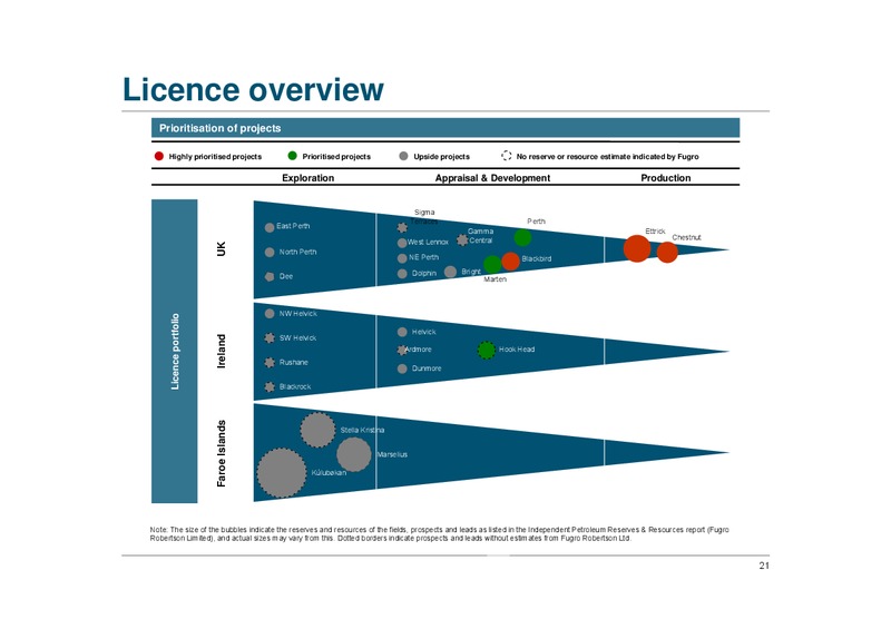 ANNUAL GENERAL MEETING – Atlantic Petroleum – slide 20