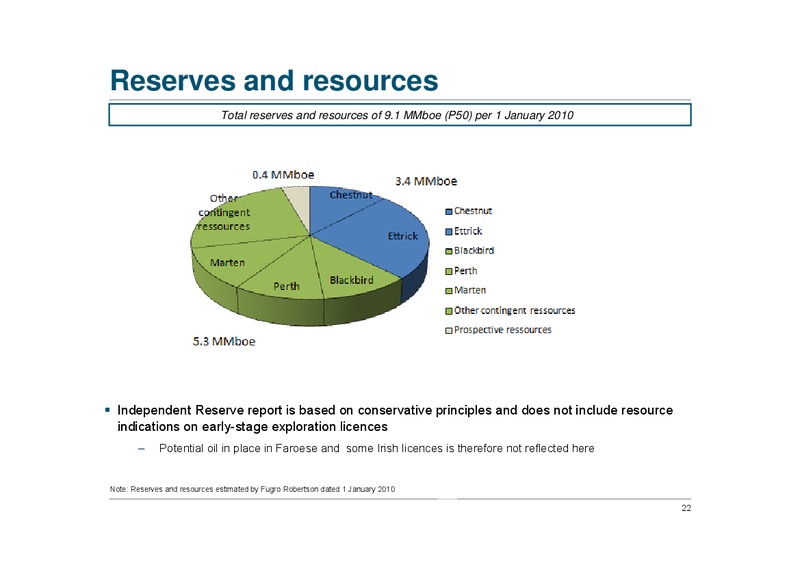 ANNUAL GENERAL MEETING – Atlantic Petroleum – slide 21