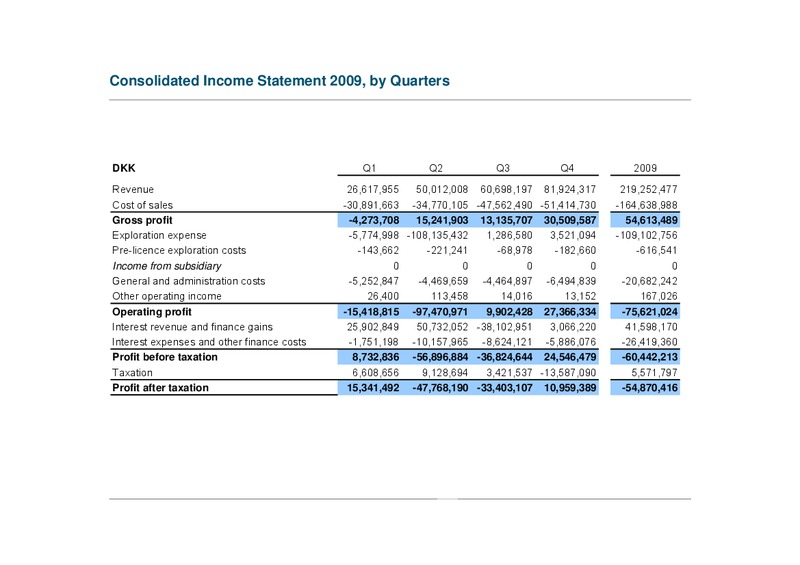 ANNUAL GENERAL MEETING – Atlantic Petroleum – slide 32