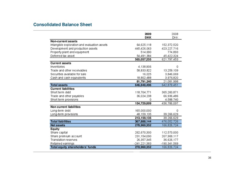 ANNUAL GENERAL MEETING – Atlantic Petroleum – slide 33