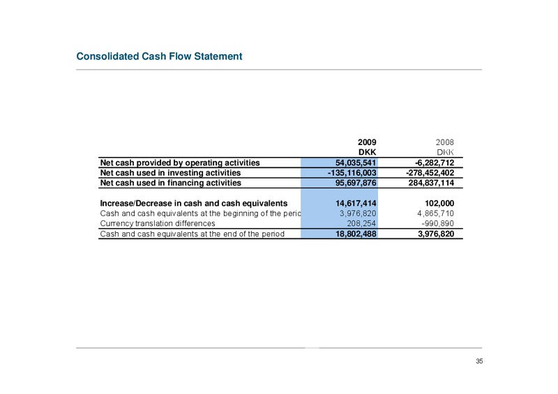 ANNUAL GENERAL MEETING – Atlantic Petroleum – slide 34