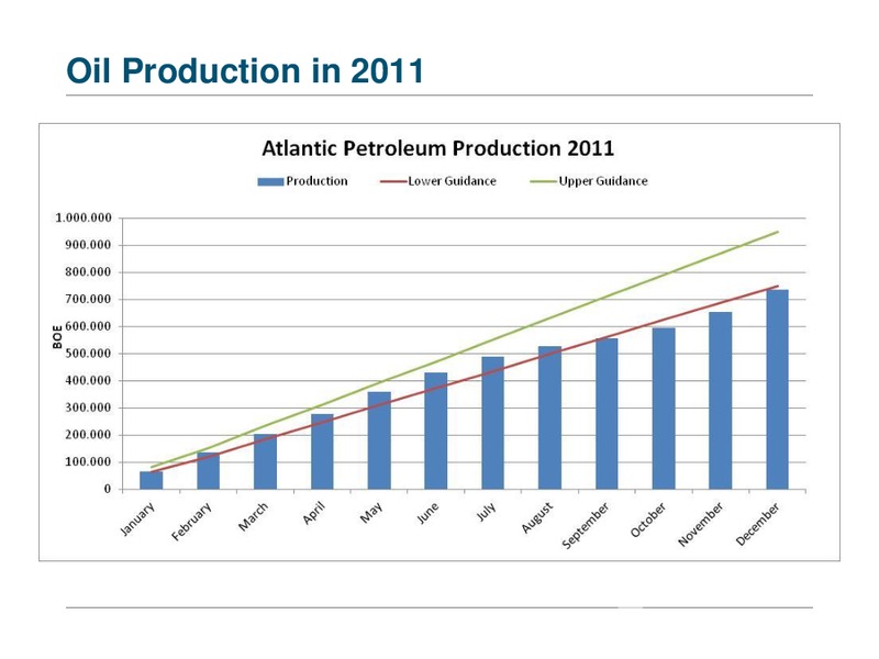 ANNUAL GENERAL MEETING – Atlantic Petroleum – slide 7