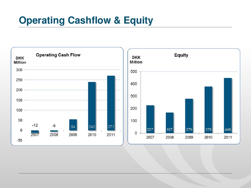 ANNUAL GENERAL MEETING – Atlantic Petroleum – slide 28