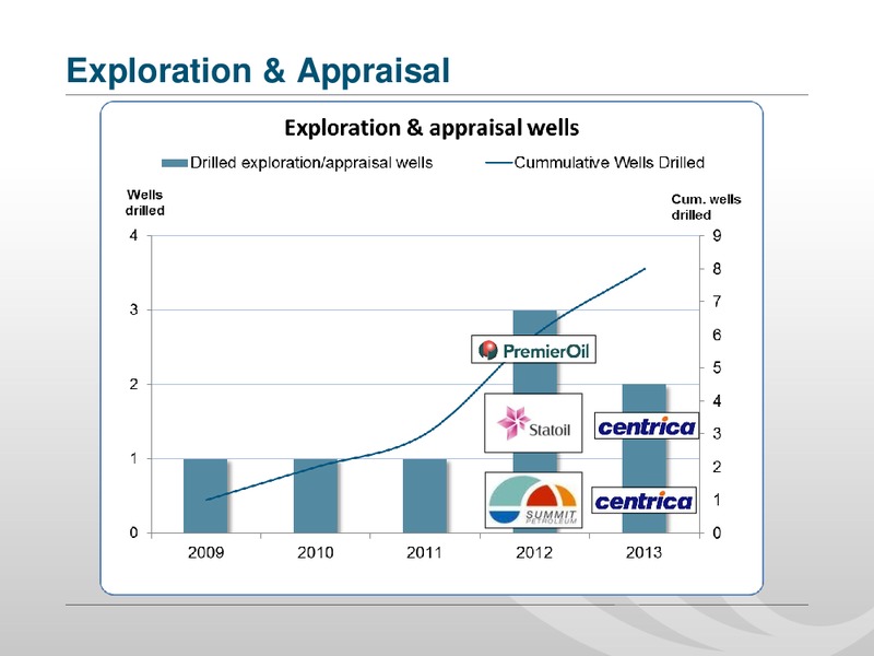 ANNUAL GENERAL MEETING – Atlantic Petroleum – slide 31