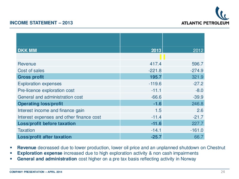 2014 ABGSCS SMALL AND MID CAP SEMINAR – Atlantic Petroleum – slide 23