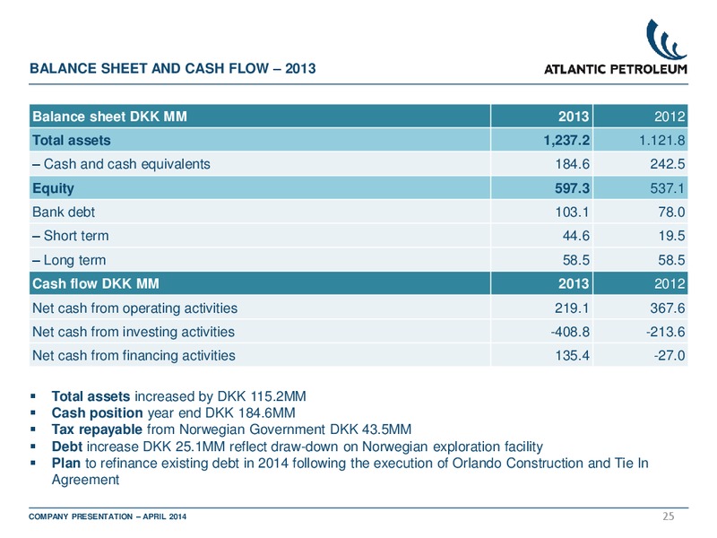 2014 ABGSCS SMALL AND MID CAP SEMINAR – Atlantic Petroleum – slide 24