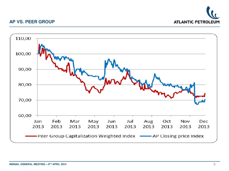 APRIL 2014 ANNUAL GENERAL MEETING – Atlantic Petroleum – slide 8