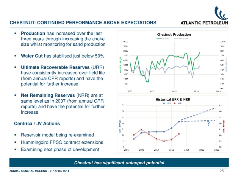 APRIL 2014 ANNUAL GENERAL MEETING – Atlantic Petroleum – slide 24