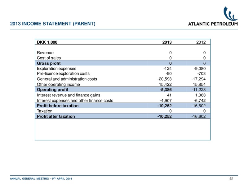 APRIL 2014 ANNUAL GENERAL MEETING – Atlantic Petroleum – slide 47