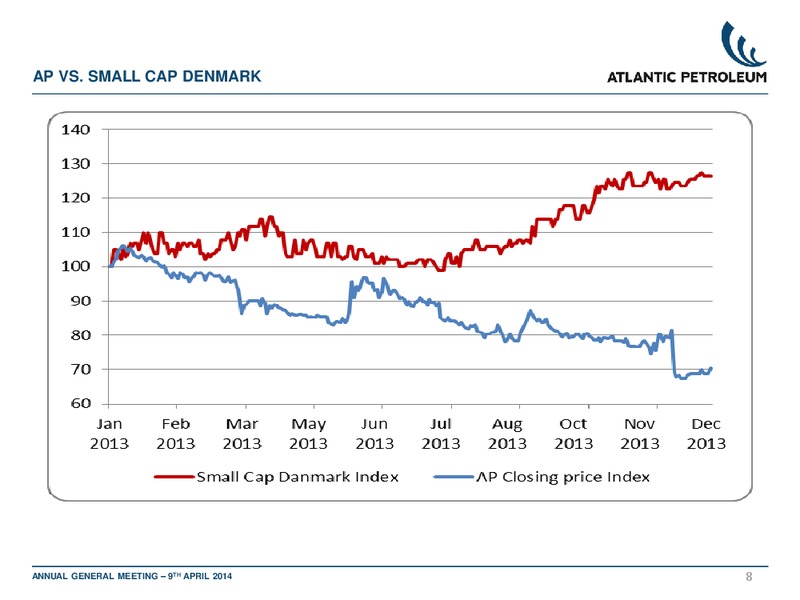 Annual General Meeting – Atlantic Petroleum – slide 7