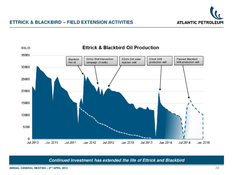 Annual General Meeting – Atlantic Petroleum – slide 27