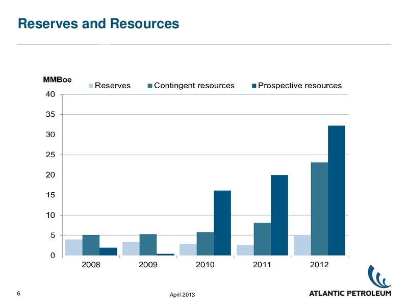 ANNUAL GENERAL MEETING – Atlantic Petroleum – slide 6