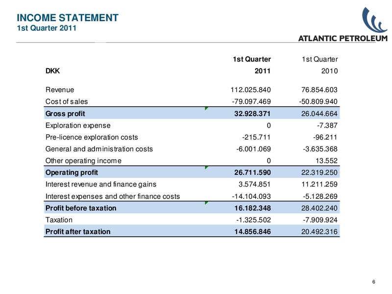 2011 Q1 RESULT – Atlantic Petroleum – slide 5