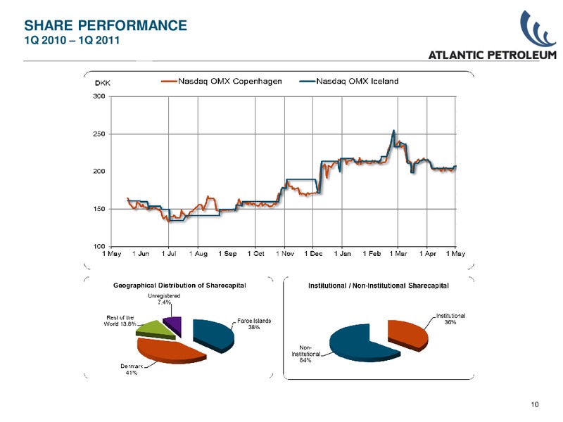 Q1 2011 – Atlantic Petroleum – slide 9