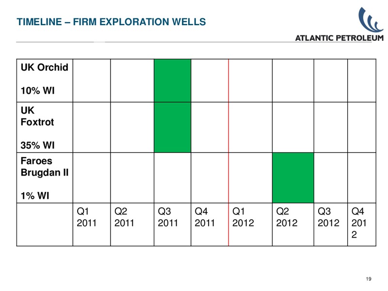 Q1 2011 – Atlantic Petroleum – slide 18