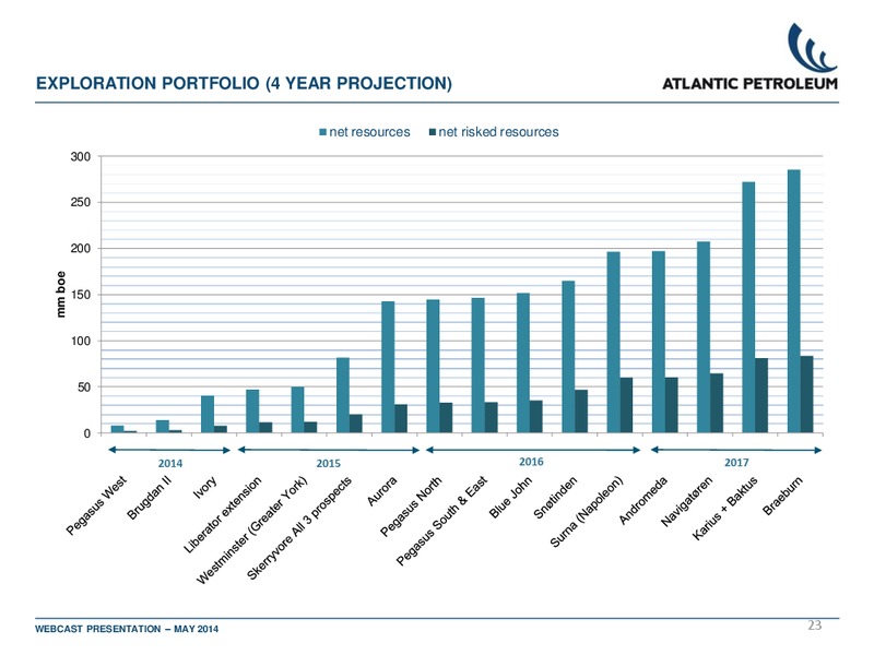 1Q 2014 RESULTS – Atlantic Petroleum – slide 22