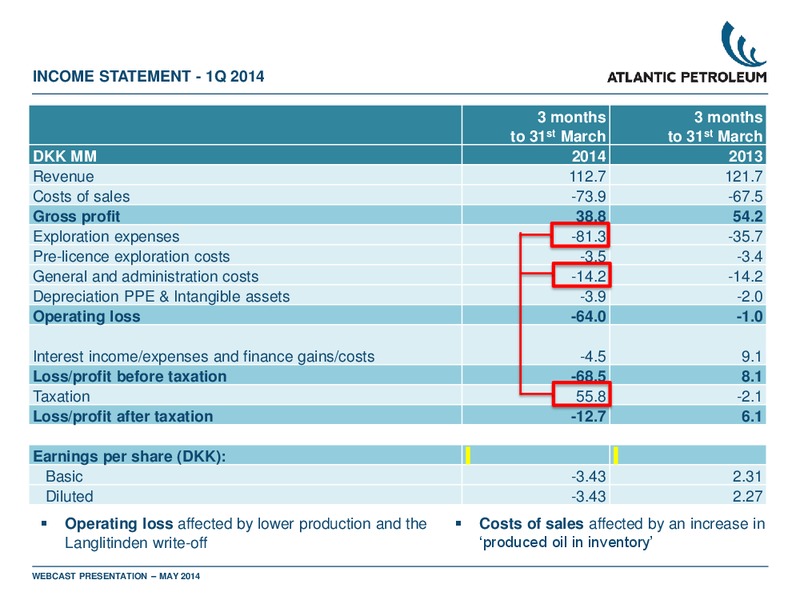 Q1 2014 EARNINGS CALL – Atlantic Petroleum – slide 6
