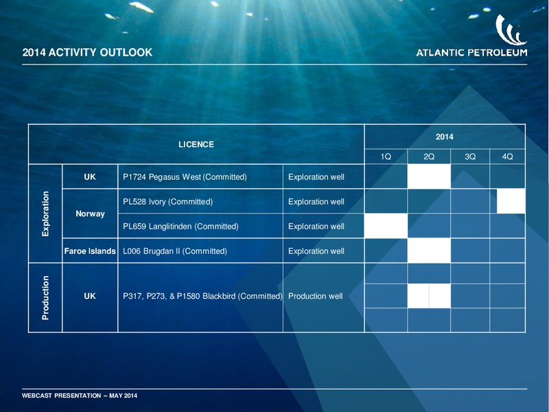 Q1 2014 EARNINGS CALL – Atlantic Petroleum – slide 21