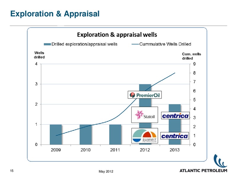 Q1 2012 RESULTS – Atlantic Petroleum – slide 14