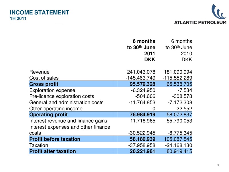 2011 2Q RESULTS – Atlantic Petroleum – slide 5