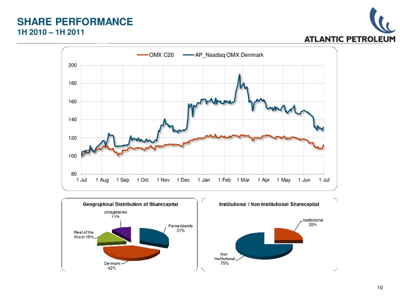 2011 2Q RESULTS – Atlantic Petroleum – slide 9