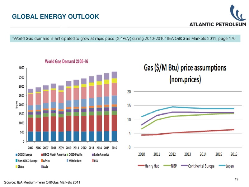 2011 2Q RESULTS – Atlantic Petroleum – slide 18