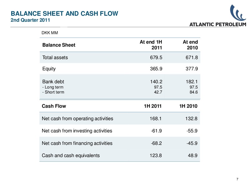 Q2 2011 WEBCAST PRESENTATION – Atlantic Petroleum – slide 6