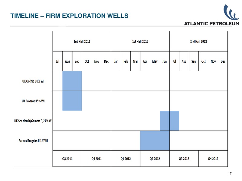 Q2 2011 WEBCAST PRESENTATION – Atlantic Petroleum – slide 16