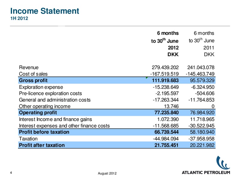 WEBCAST PRESENTATION – Atlantic Petroleum – slide 3
