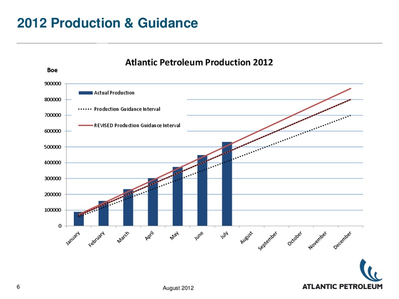 WEBCAST PRESENTATION – Atlantic Petroleum – slide 5