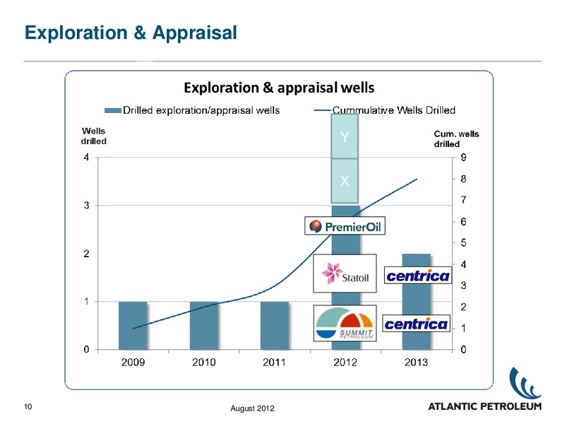 WEBCAST PRESENTATION – Atlantic Petroleum – slide 9