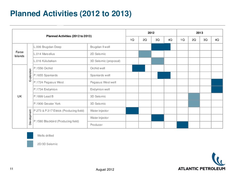 WEBCAST PRESENTATION – Atlantic Petroleum – slide 10