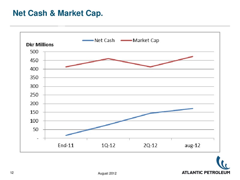 WEBCAST PRESENTATION – Atlantic Petroleum – slide 11