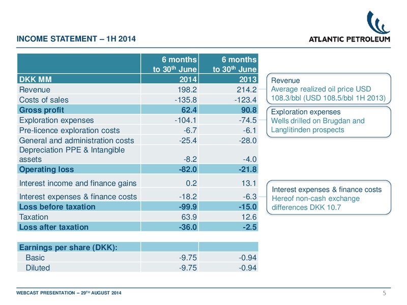 1H 2014 RESULTS – Atlantic Petroleum – slide 4