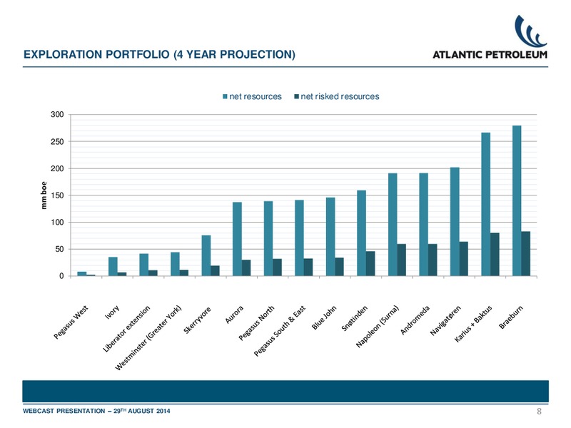 1H 2014 RESULTS – Atlantic Petroleum – slide 7