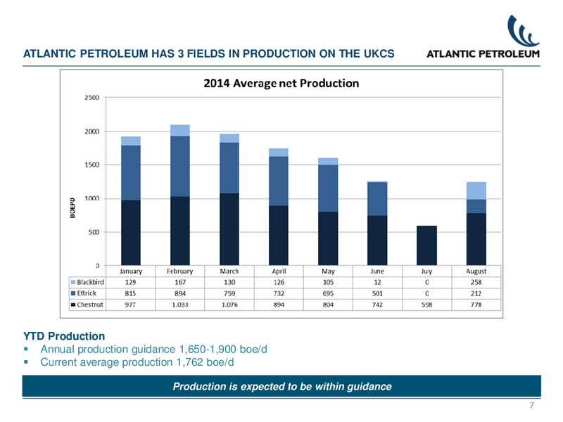 PARETO CONFERENCE – Atlantic Petroleum – slide 6
