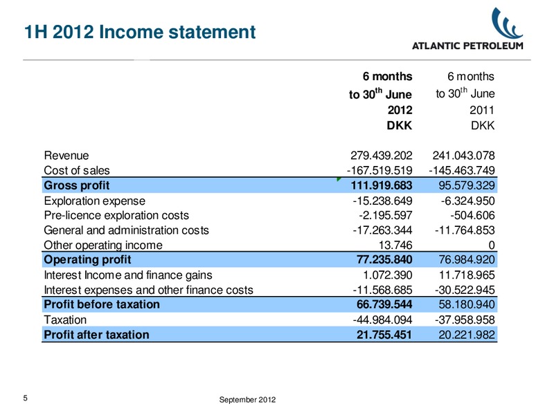 INVESTOR PRESENTATION – Atlantic Petroleum – slide 4