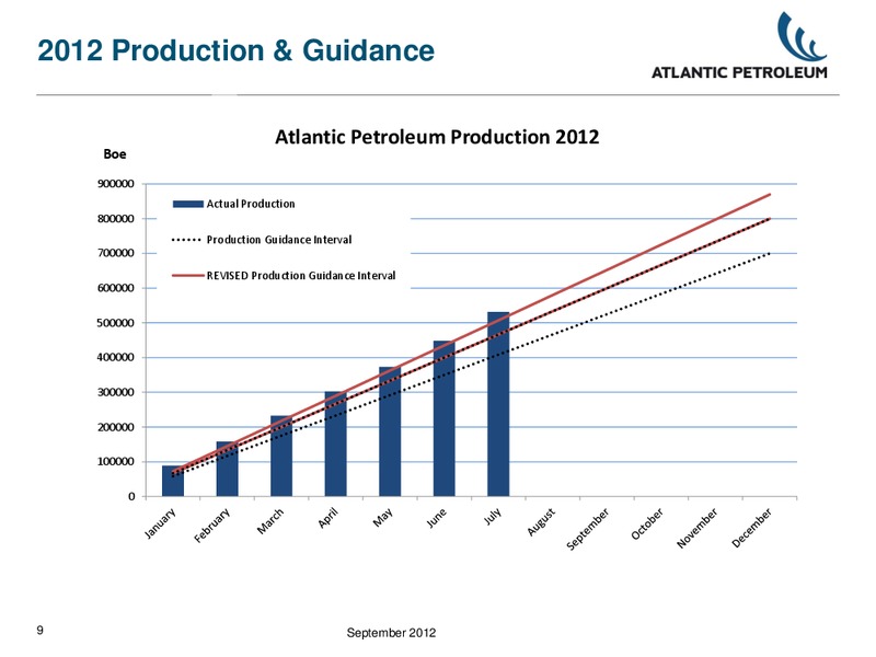 INVESTOR PRESENTATION – Atlantic Petroleum – slide 8