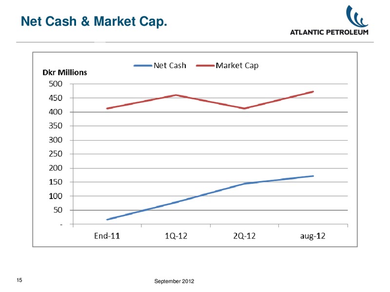 INVESTOR PRESENTATION – Atlantic Petroleum – slide 14