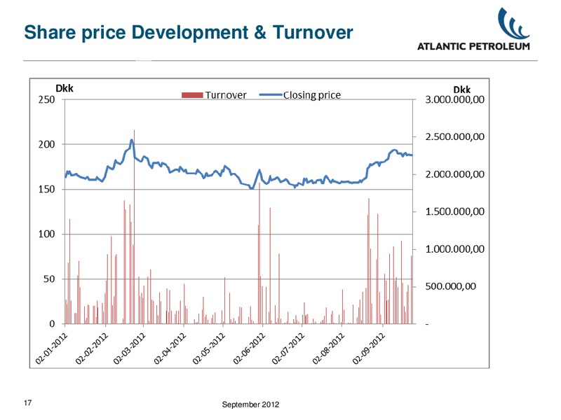 INVESTOR PRESENTATION – Atlantic Petroleum – slide 16