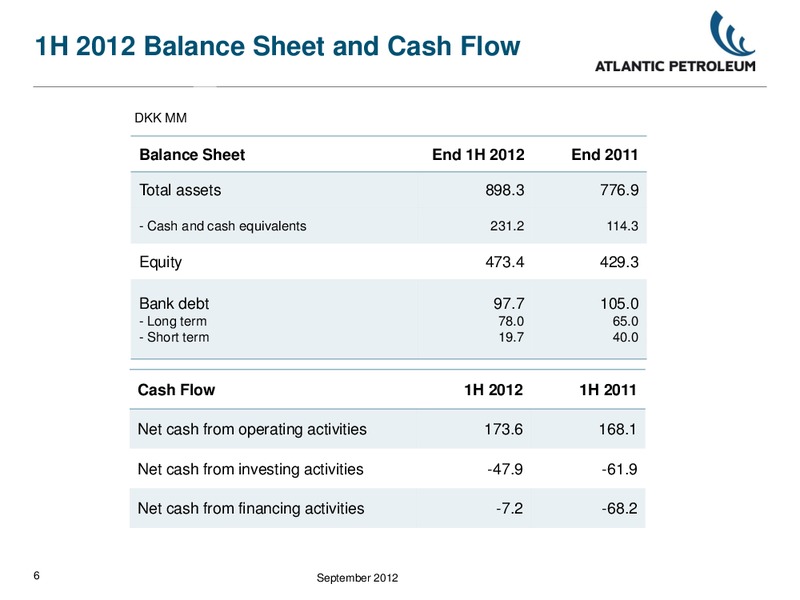 LEGGJARAFUNDUR LKSHLL – Atlantic Petroleum – slide 5