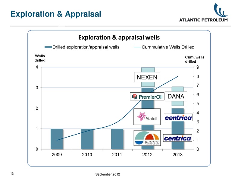 LEGGJARAFUNDUR LKSHLL – Atlantic Petroleum – slide 12
